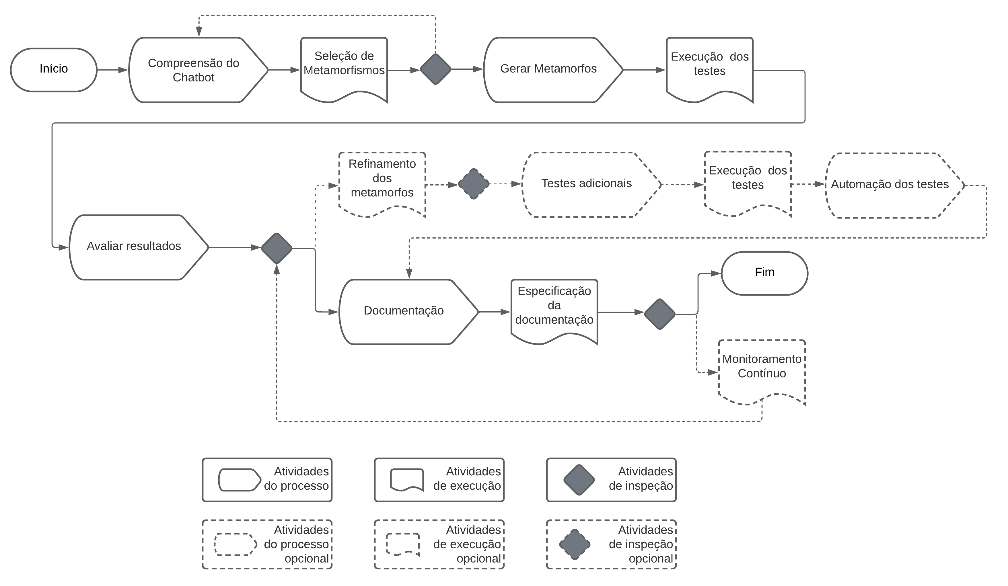 Diagrama de execução